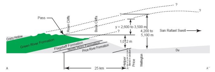 Green River Formation Cross-Section