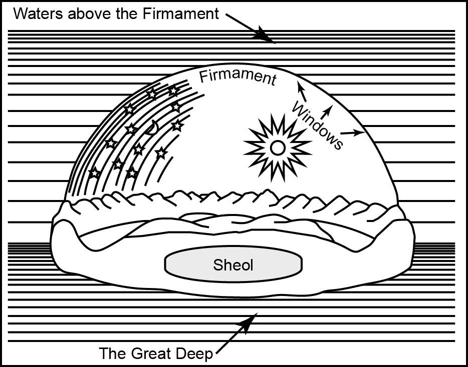 Ancient Hebrew Conception of the Firmament in Harper’s Bible Dictionary
