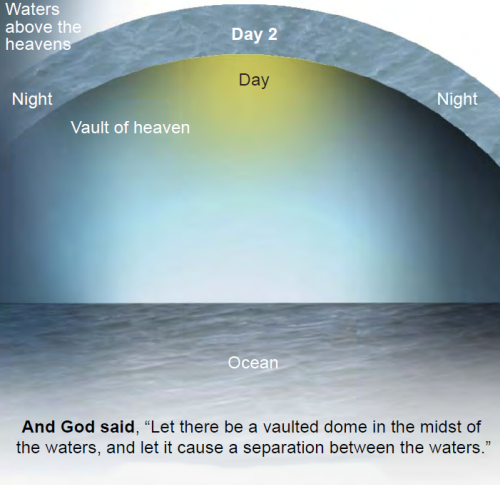 The Firmament: What Did God Create on Day 2? | Answers Research Journal