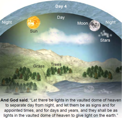 The Firmament What Did God Create On Day 2 Answers Research Journal The Firmament What Did God Create On Day 2 Answers Research Journal