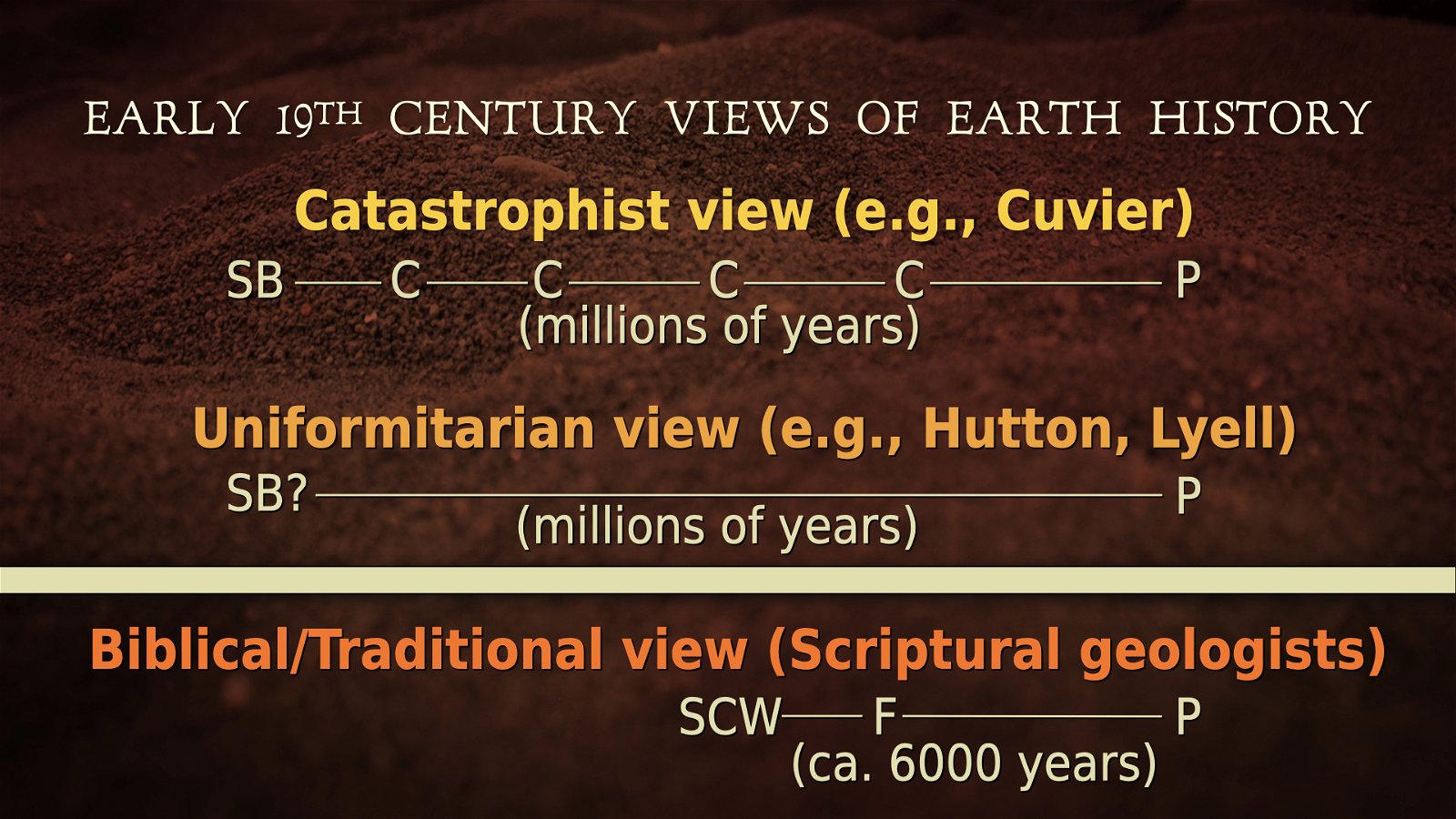 Early nineteenth century views of earth history