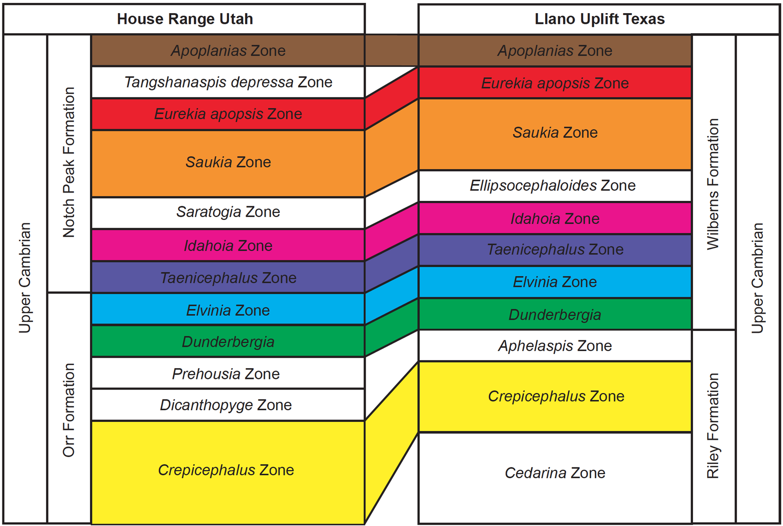 Figure 13