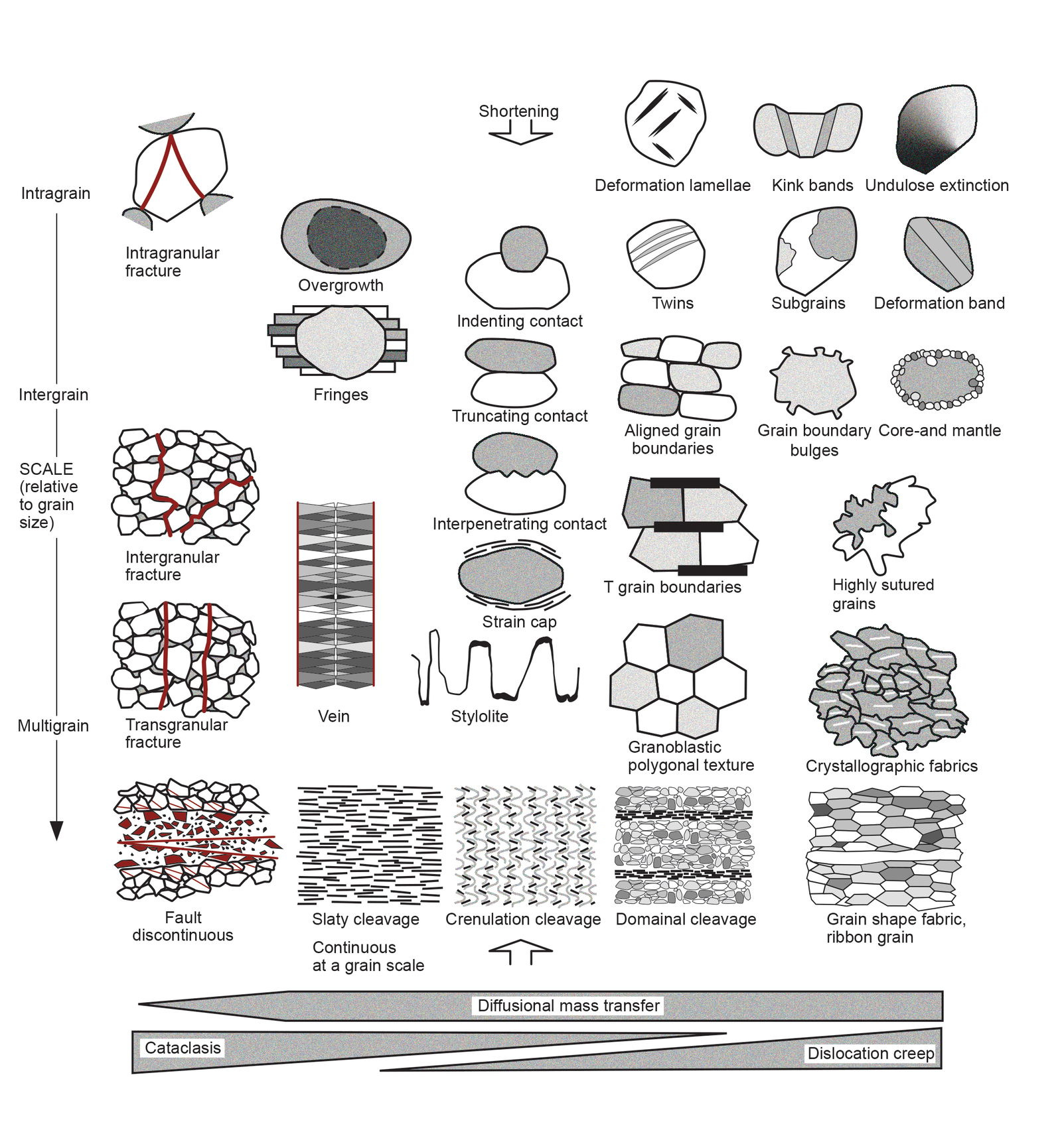 Figure 17