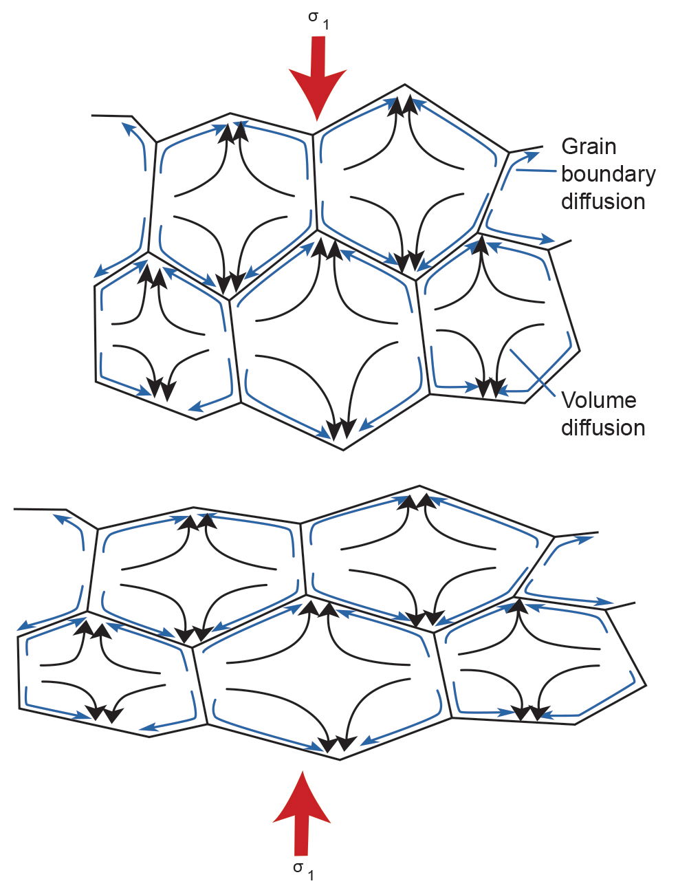 Figure 19