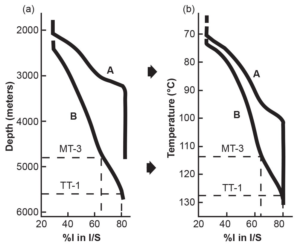 Figure 48