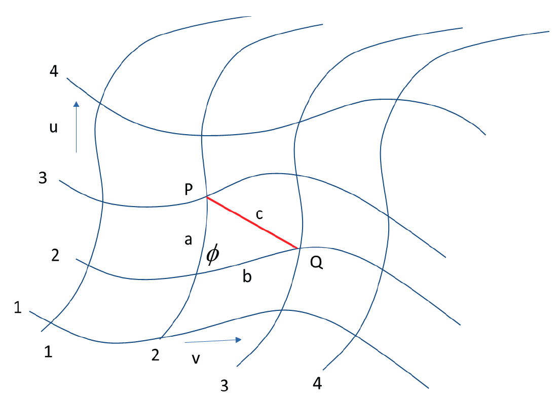 Figure 13