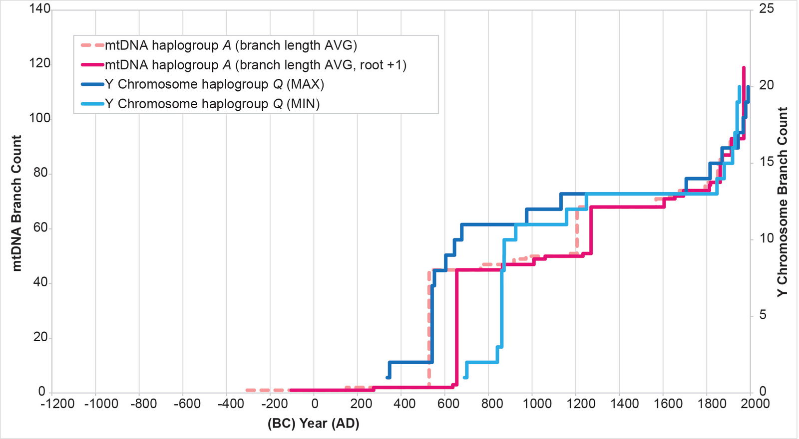 Figure 12