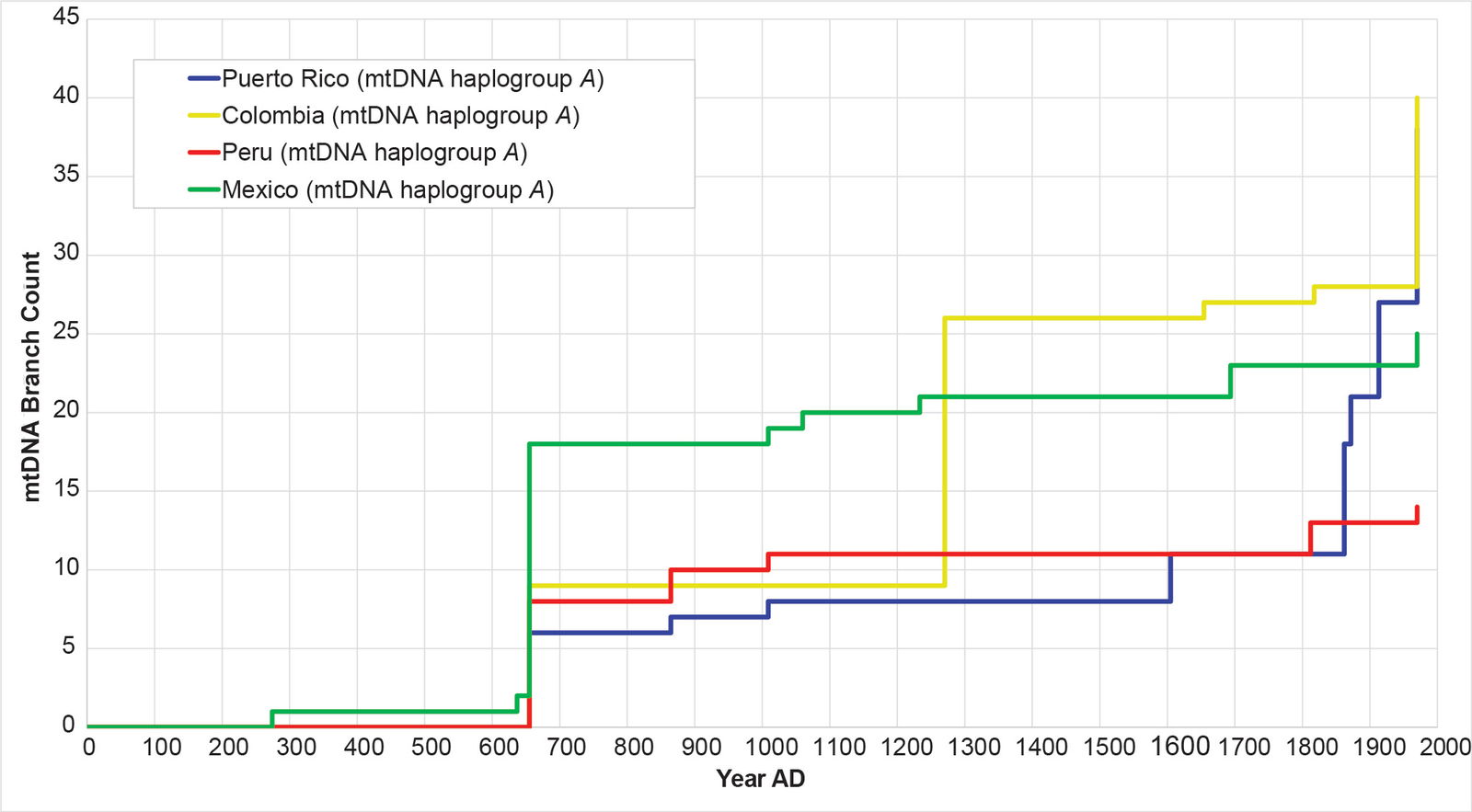 Figure 14