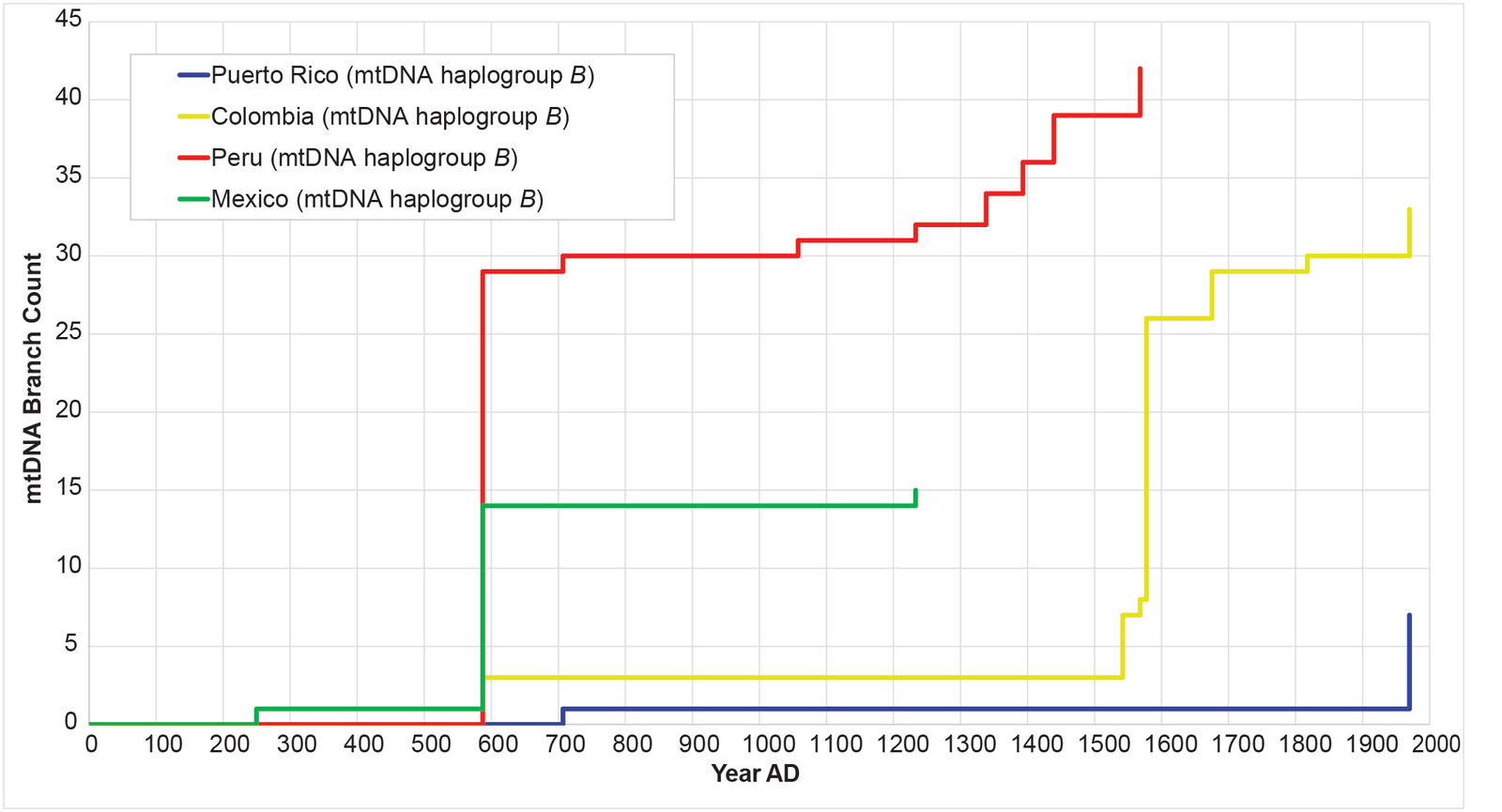 Figure 15