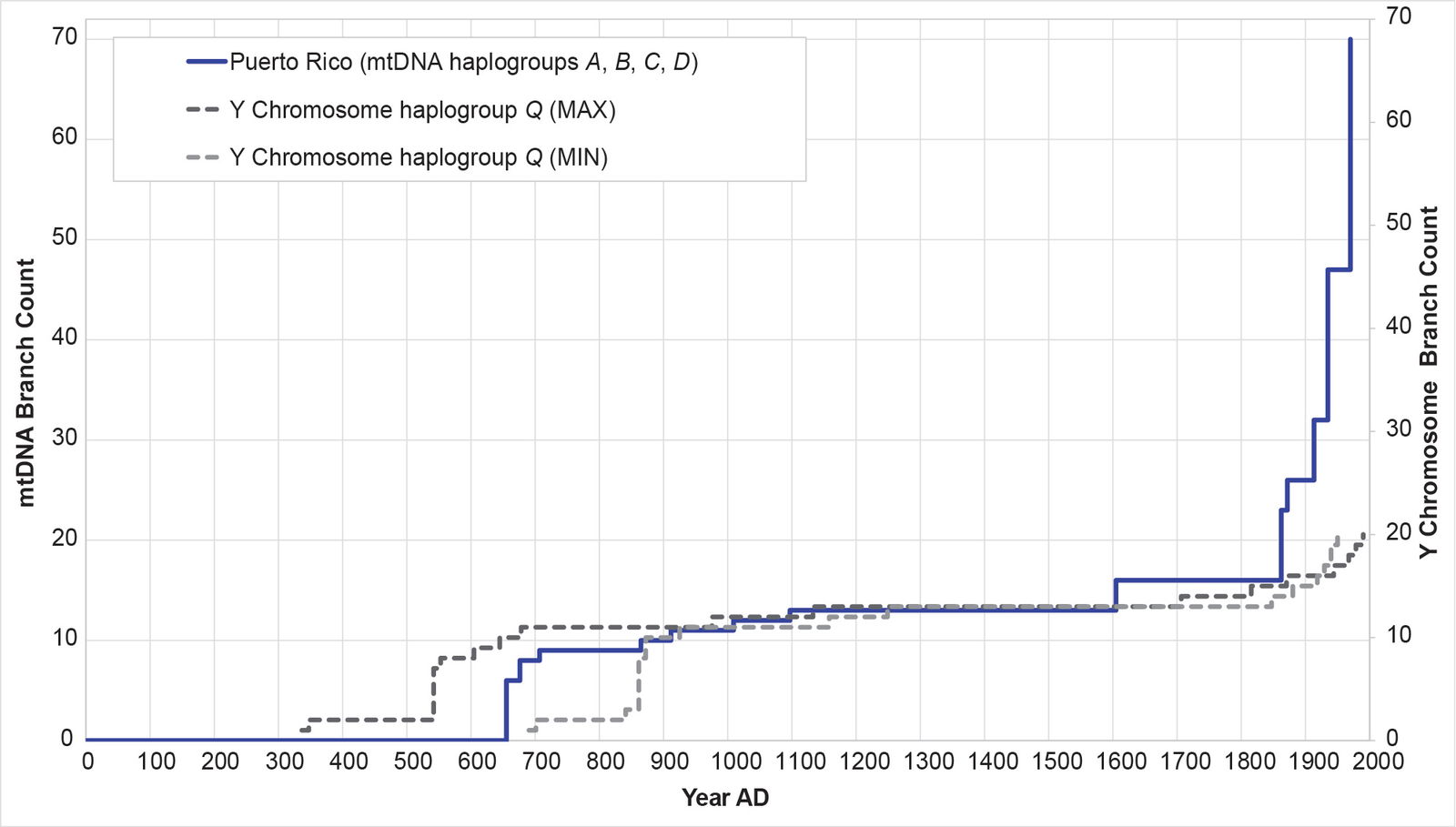 Figure 16