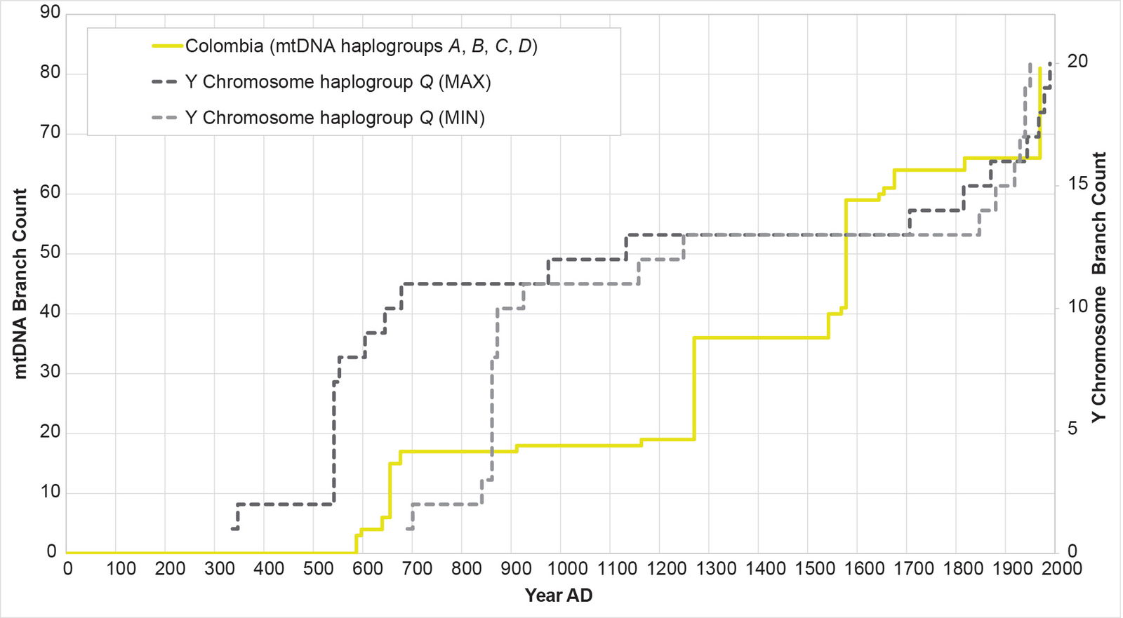 Figure 19