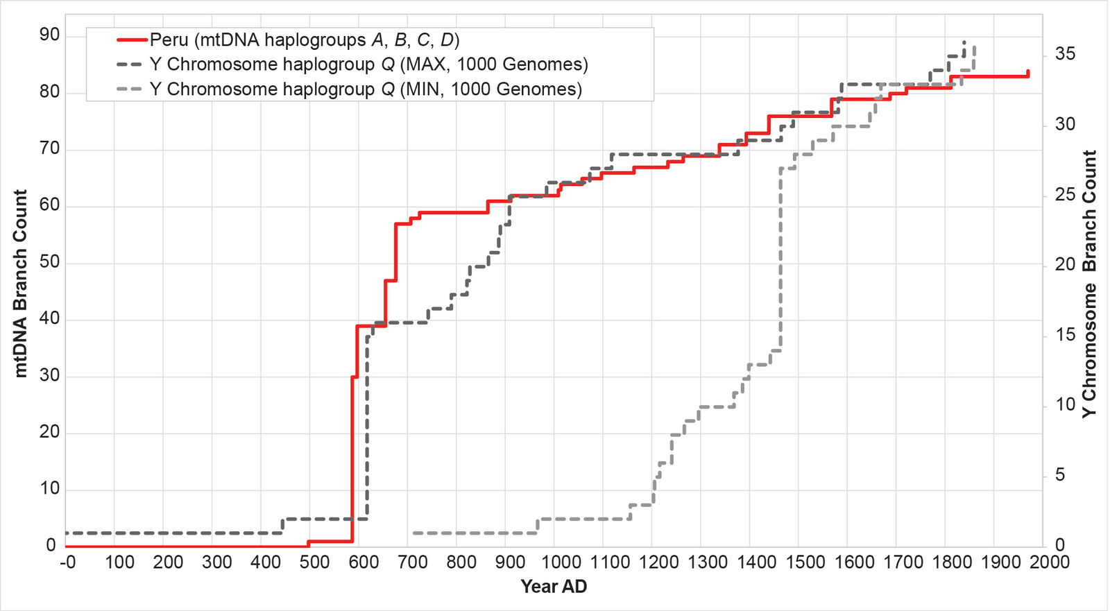 Figure 20