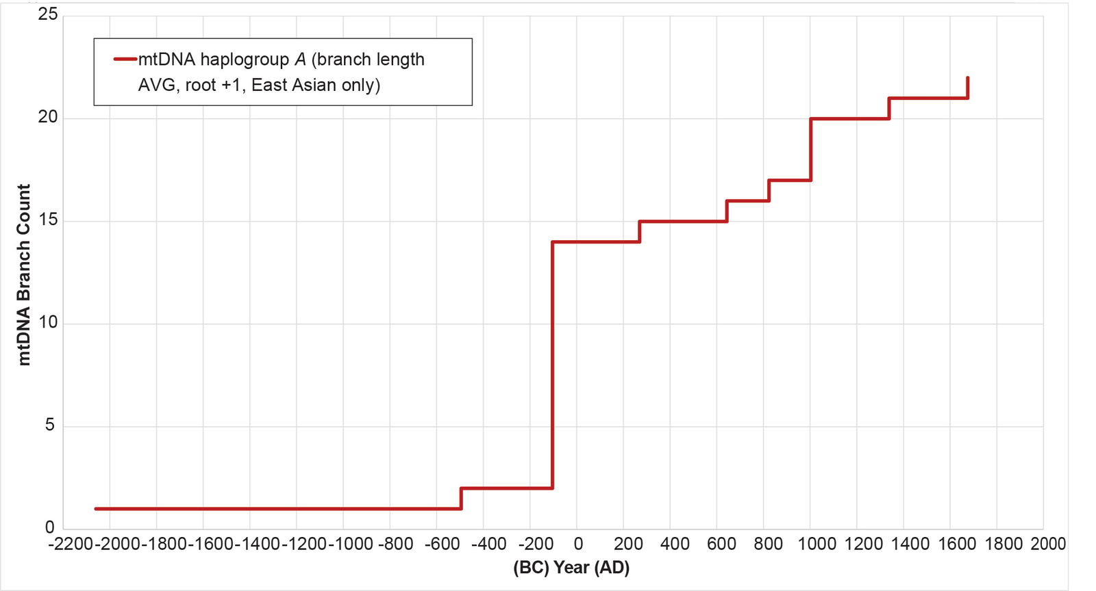 Figure 23