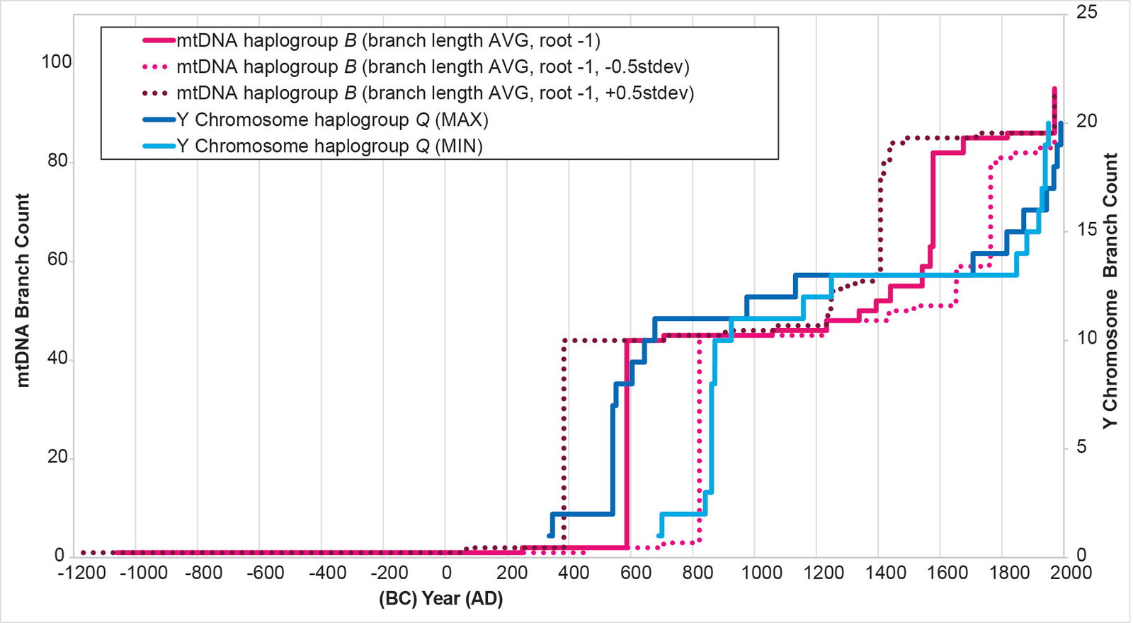 Figure 25