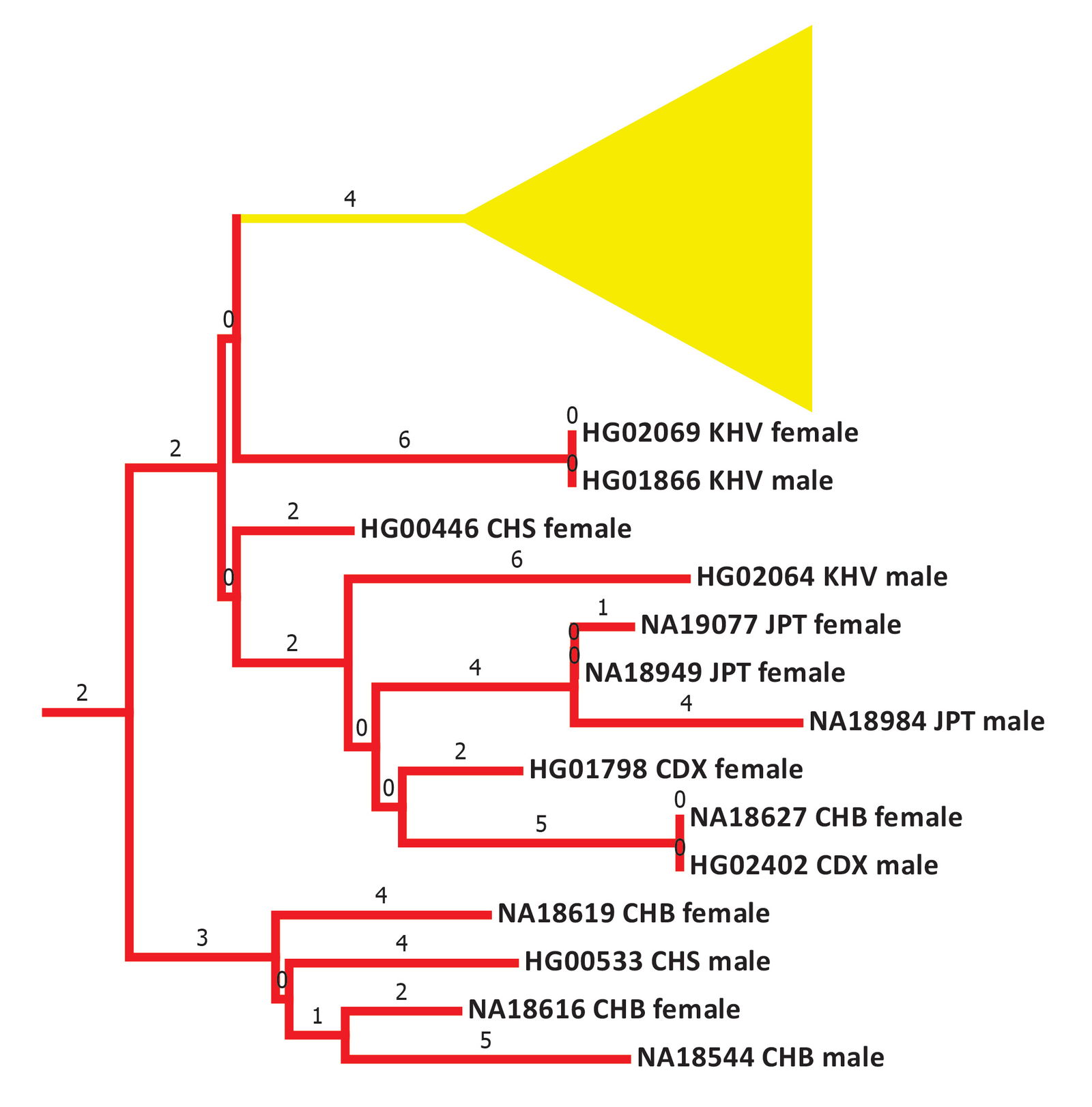 Figure 26