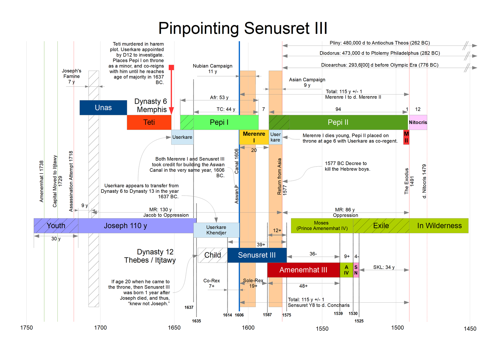 Figure 19