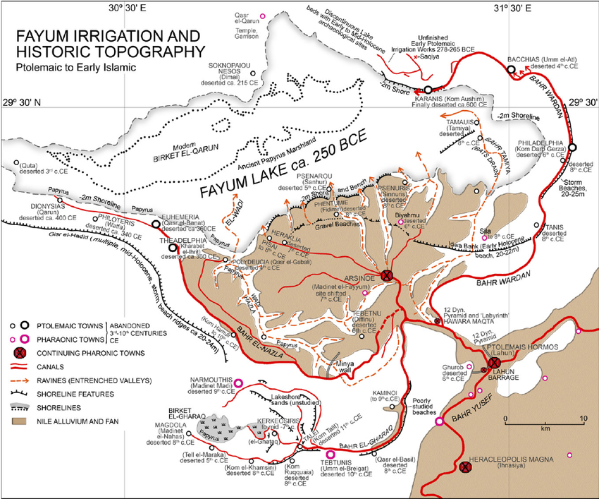 Figure 21