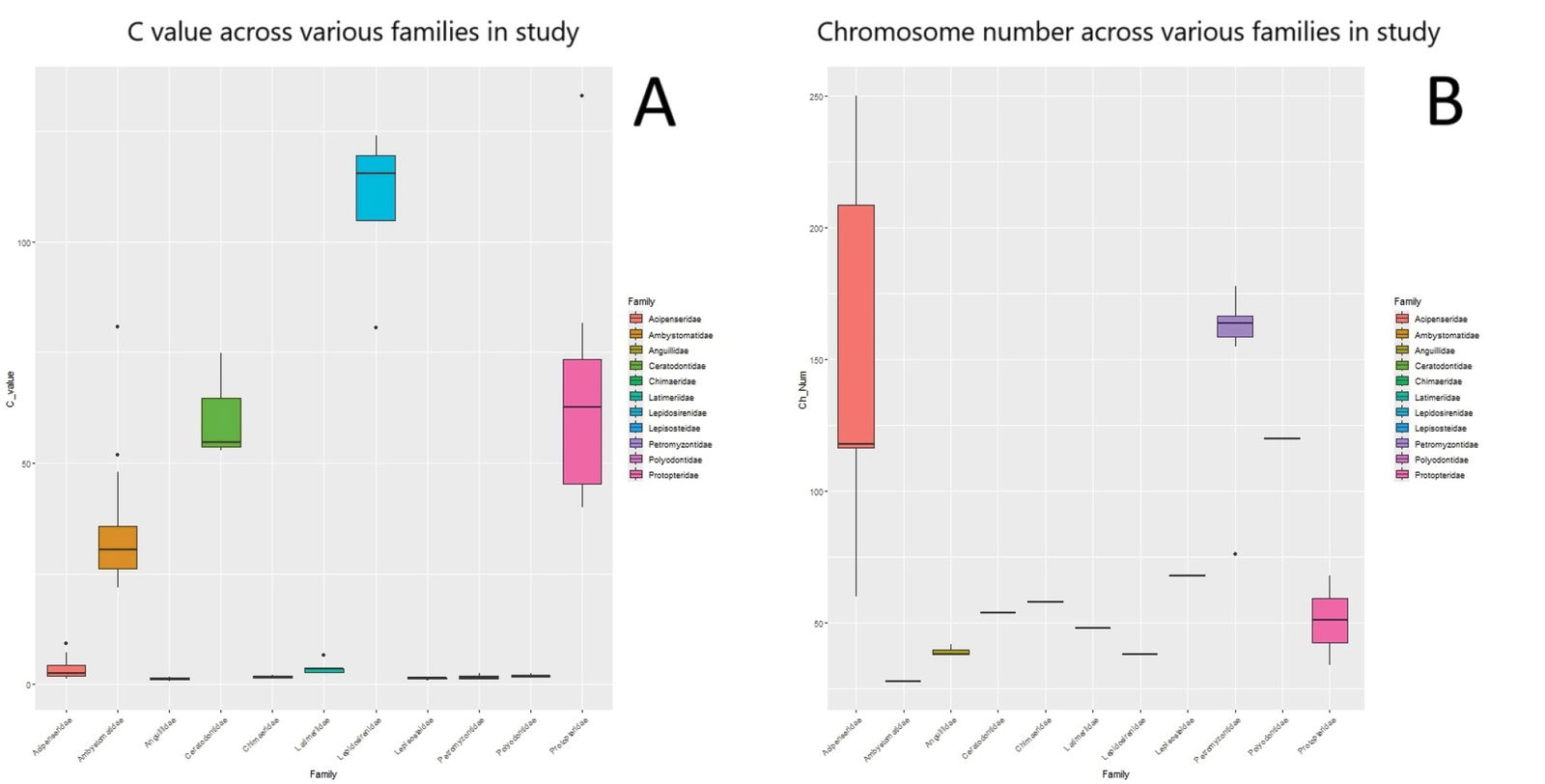 Genetic graphs