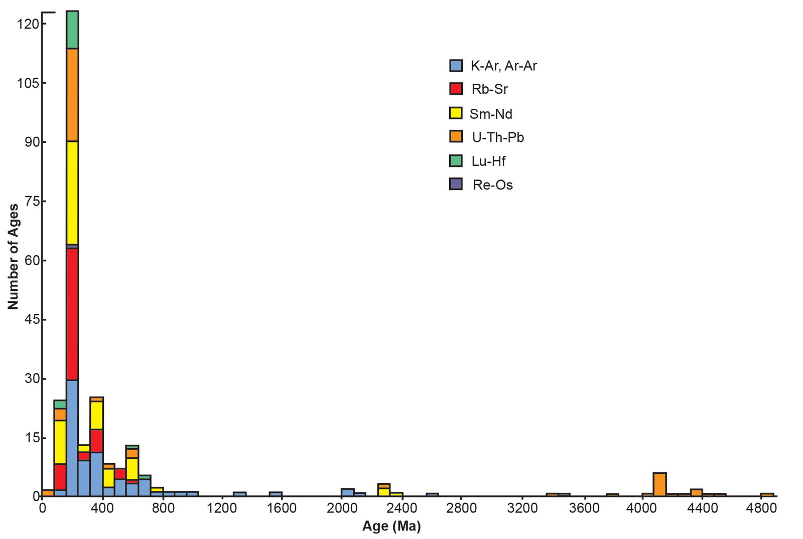 Figure 15