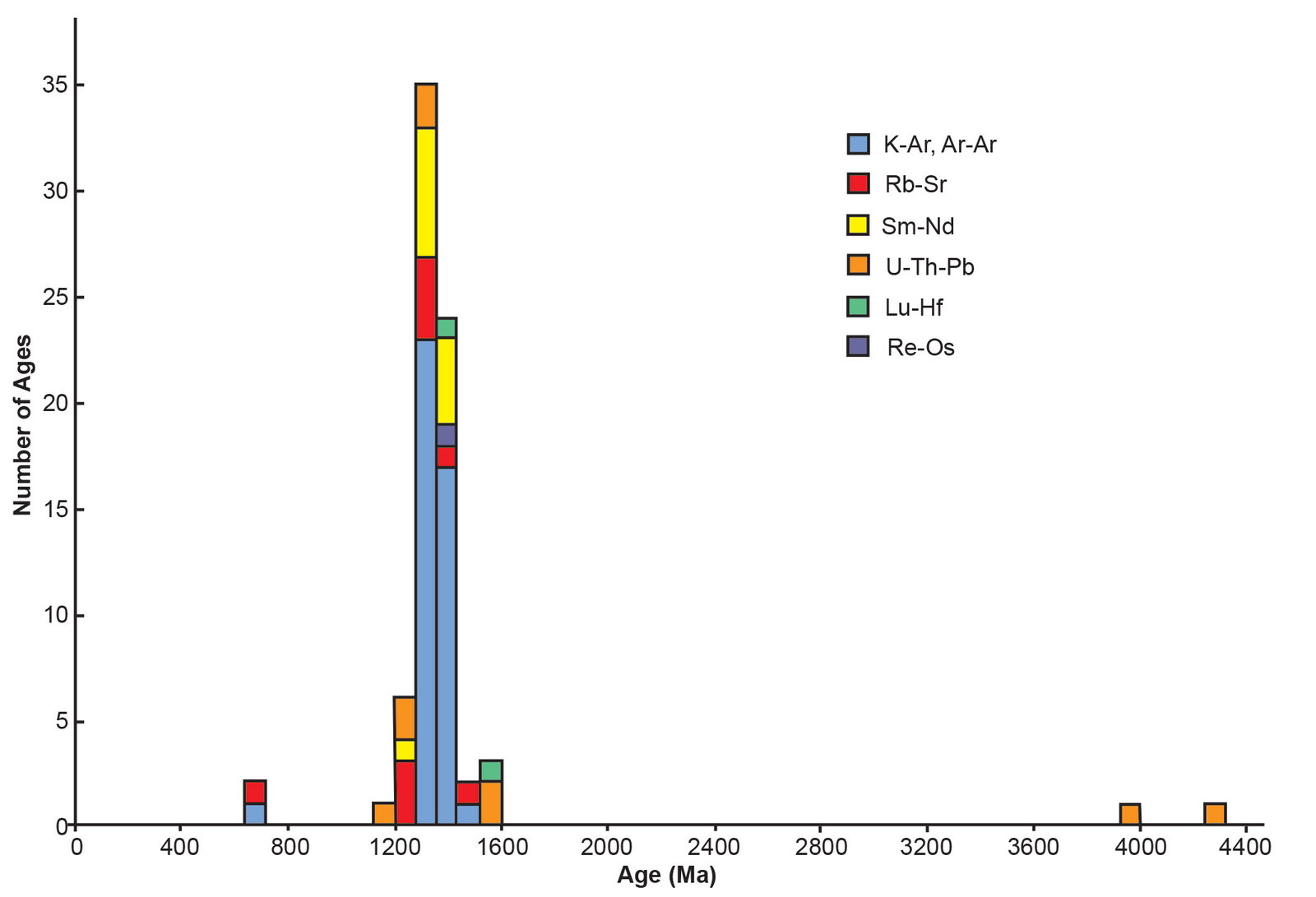 Figure 16