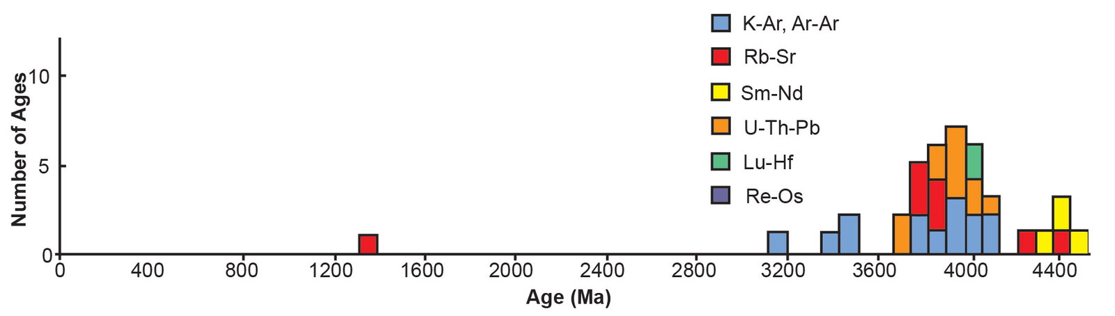 Figure 18