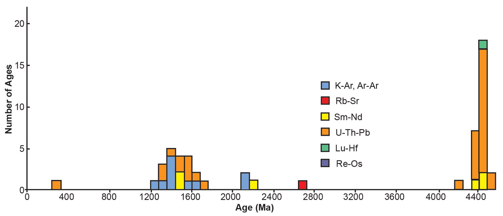 Figure 19