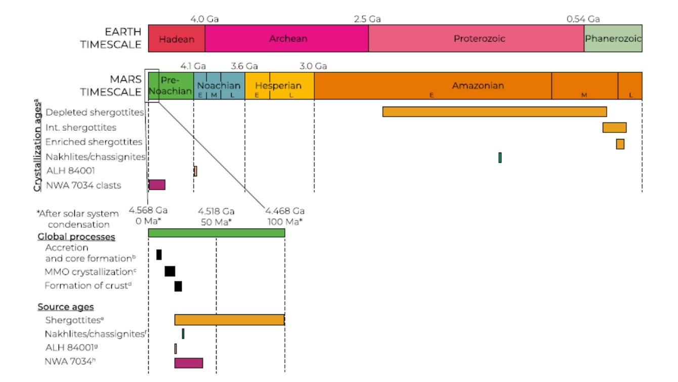 Figure 20