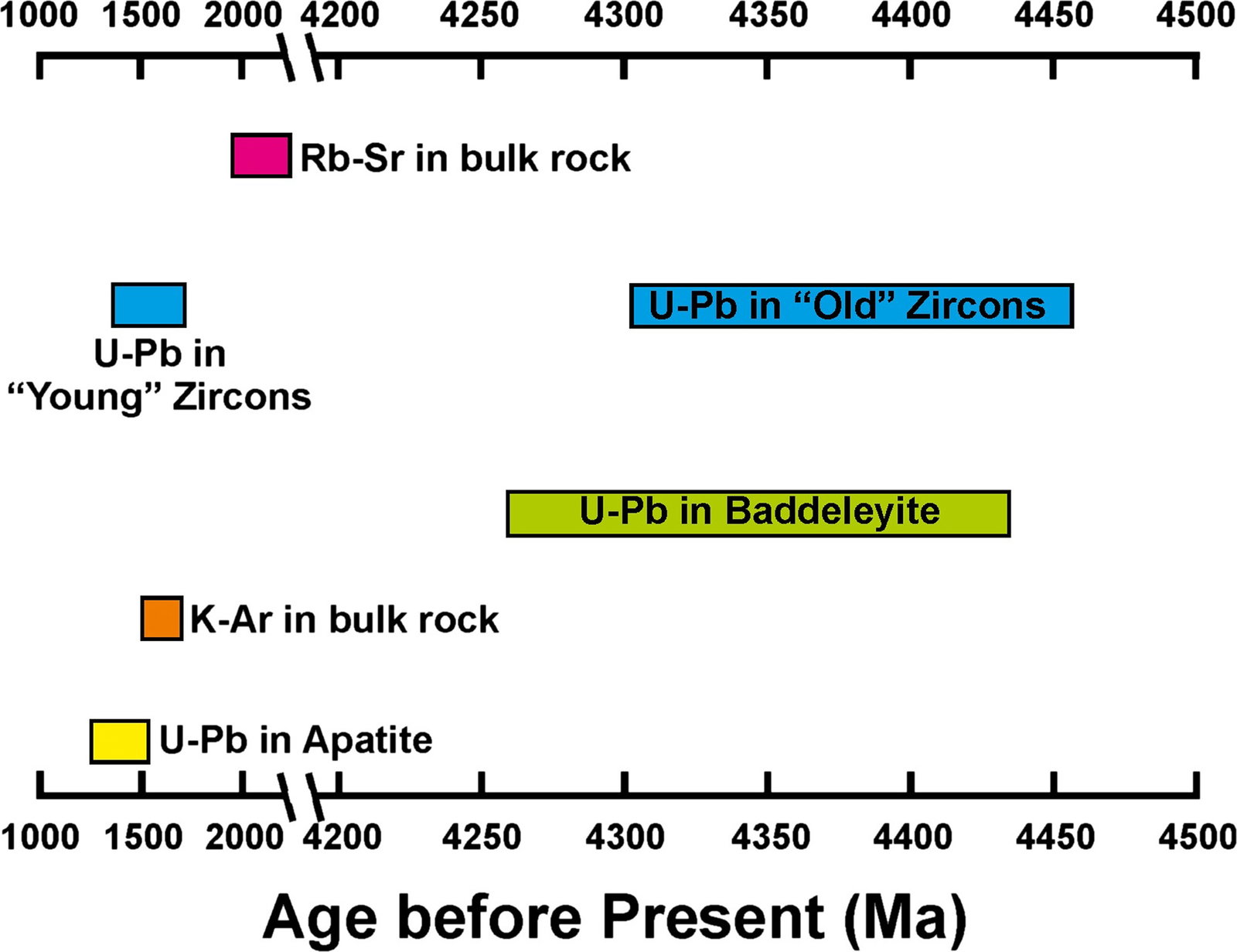 Figure 21