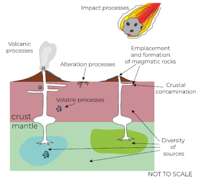Figure 22