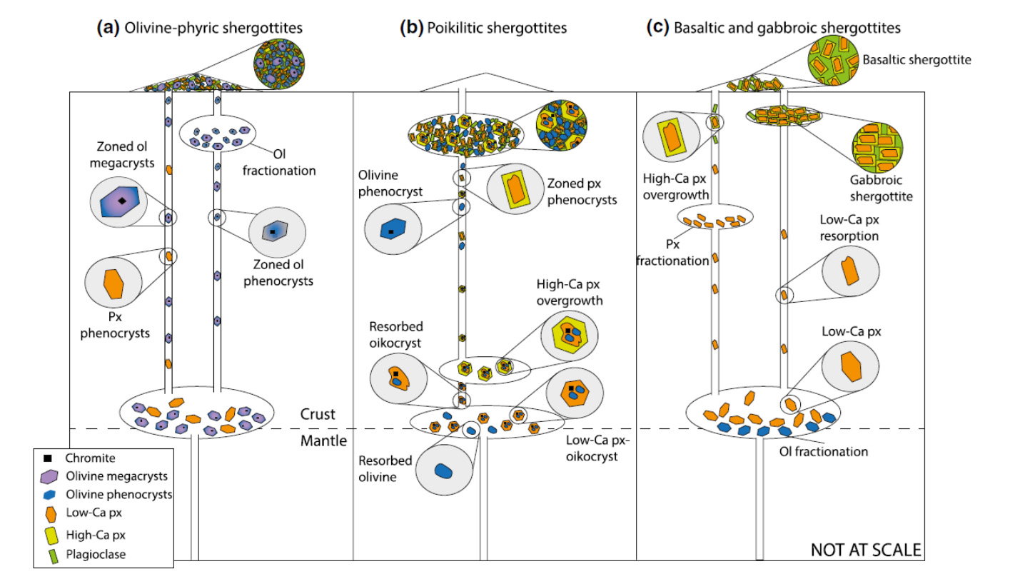 Figure 23
