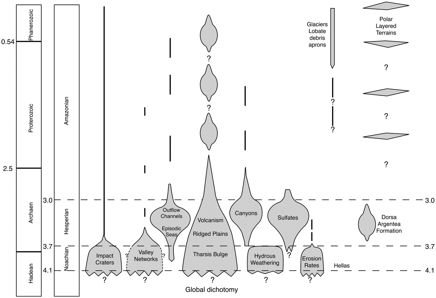 Figure 26