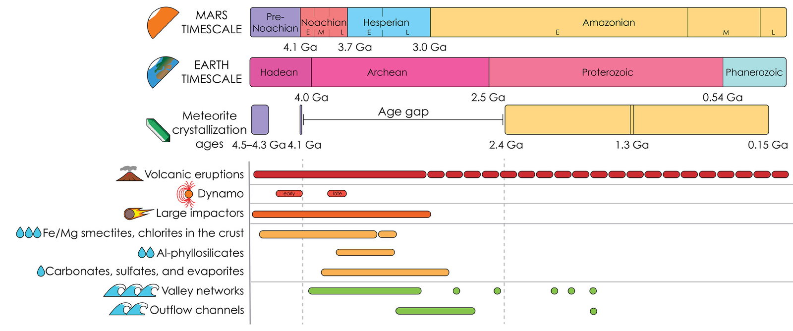 Figure 27