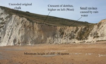 The cross-section of the Scratchy Bottom Dry Valley exposed in the cliff
