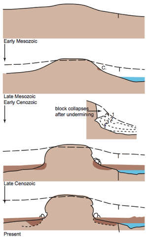 inselberg diagram