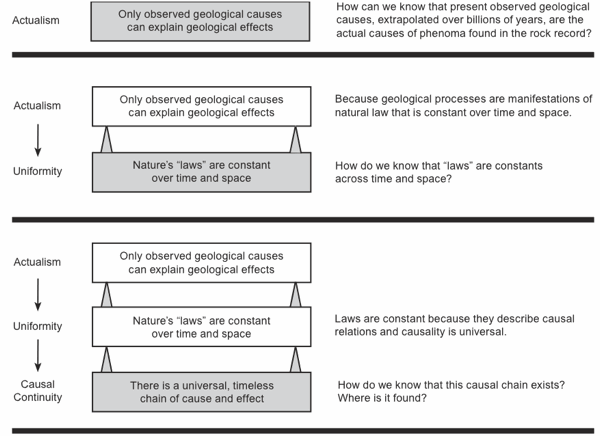 Fig 5