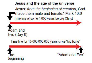 Jesus and the Age of the Universe