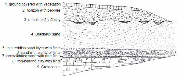 Fig. 34