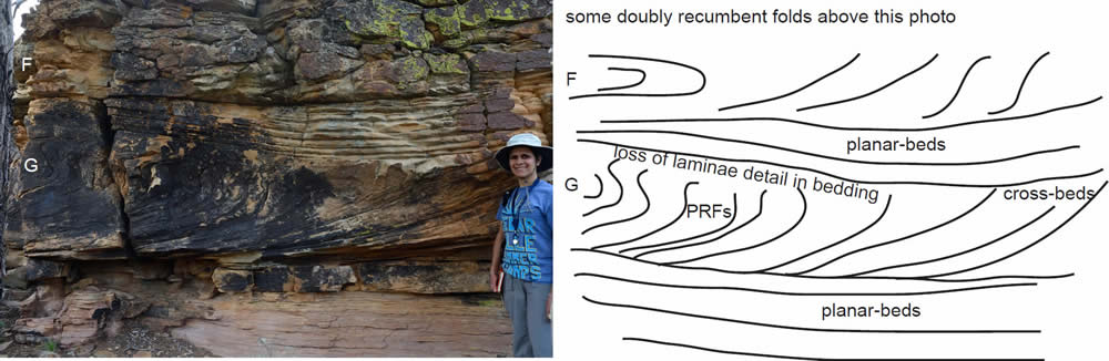 Recumbent fold, geology