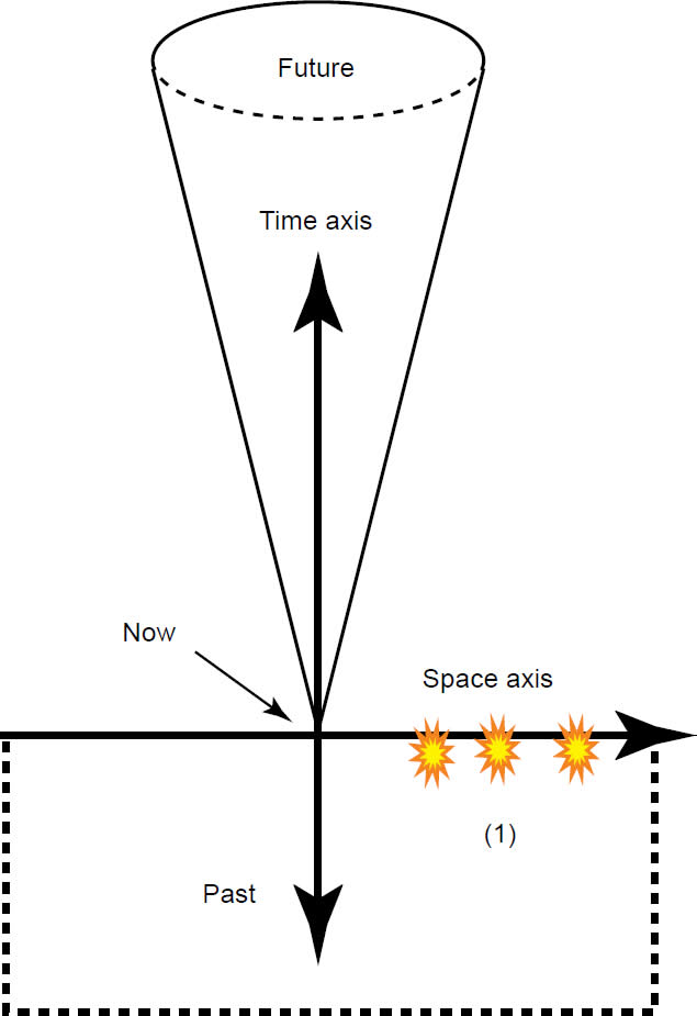 Light-cone assuming Anisotropic Synchrony Convention