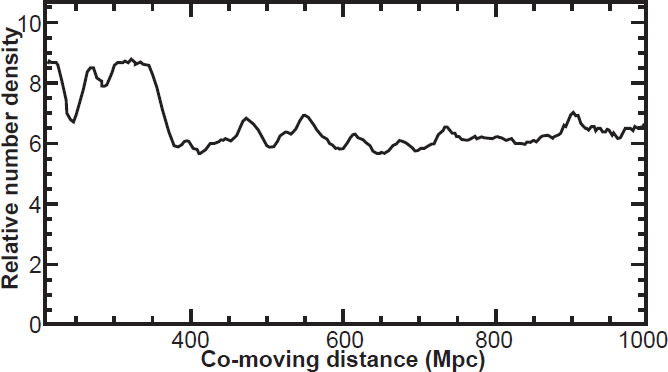 Figure 13