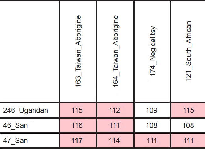 Table 3